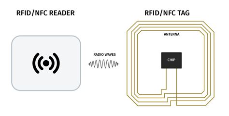 can rfid chips be tracked|how to track rfid tag.